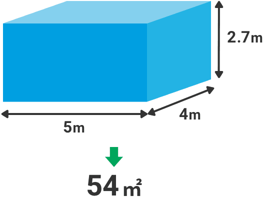 床面積5m×4mと天井高2.7mを掛け合わせて54㎡と算出